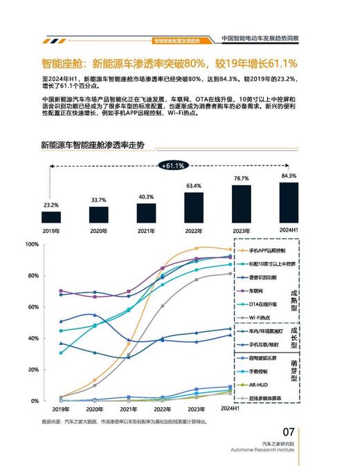 成都293起亚对未来市场的预测，名爵汽车品牌文化的传播